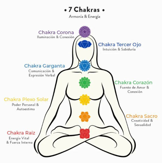 Pulsera 7 Chakras de piedra de lava|Paga 1 Lleva 2